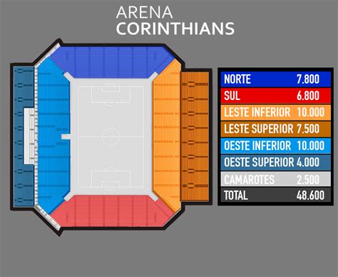 capacidade arena corinthians-4